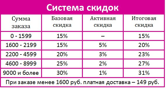 Таблица размеров